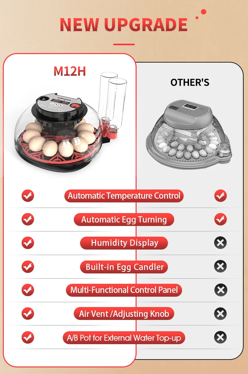 12 Automatic Egg Incubators for Hatching Eggs With Smart Temperature Control, Auto Turner, LED Candling