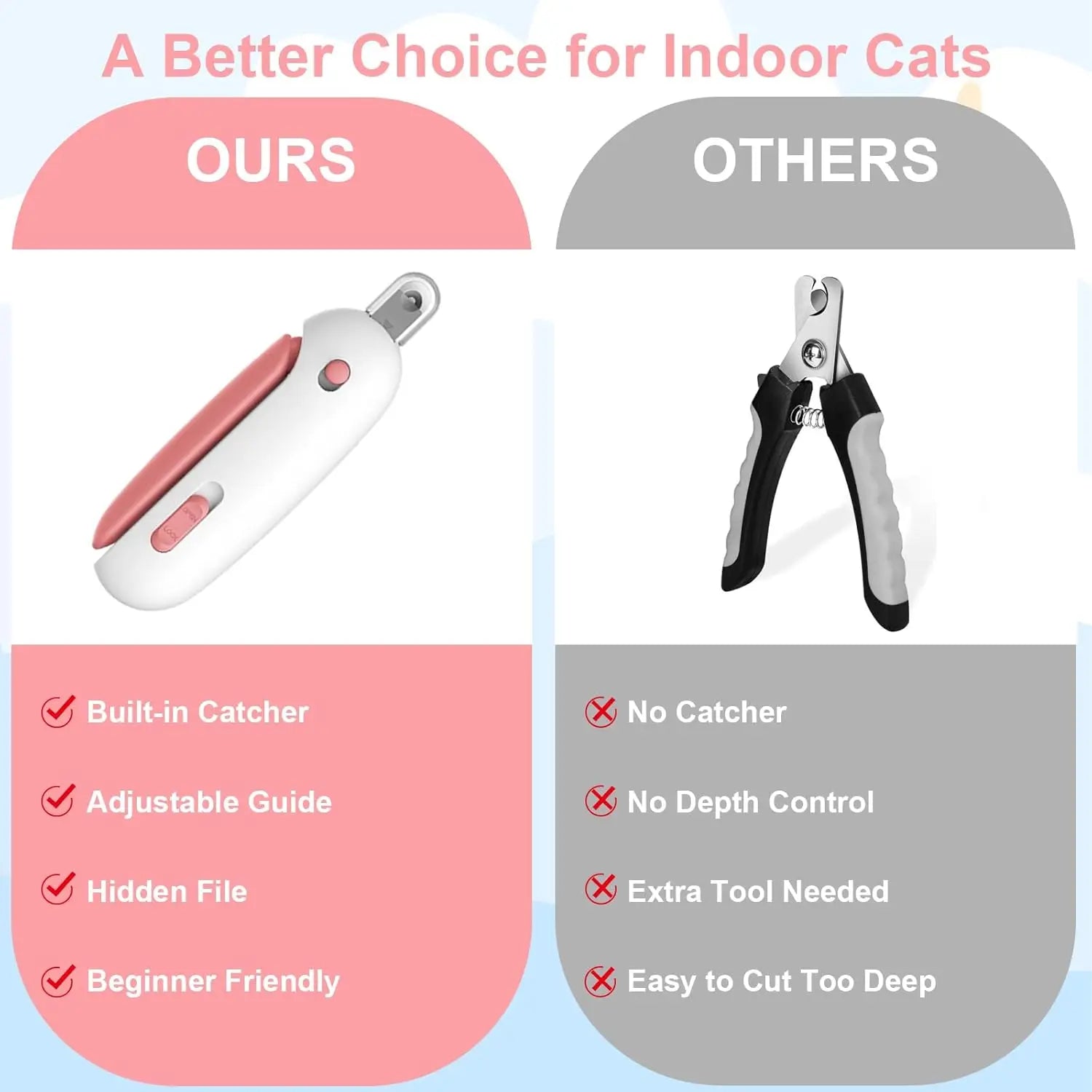 Cat Nail Clippers with Safety Guard, Adjustable Aperture Cat Claw Cutter made of Stainless Steel & ABS, Precision Trimming