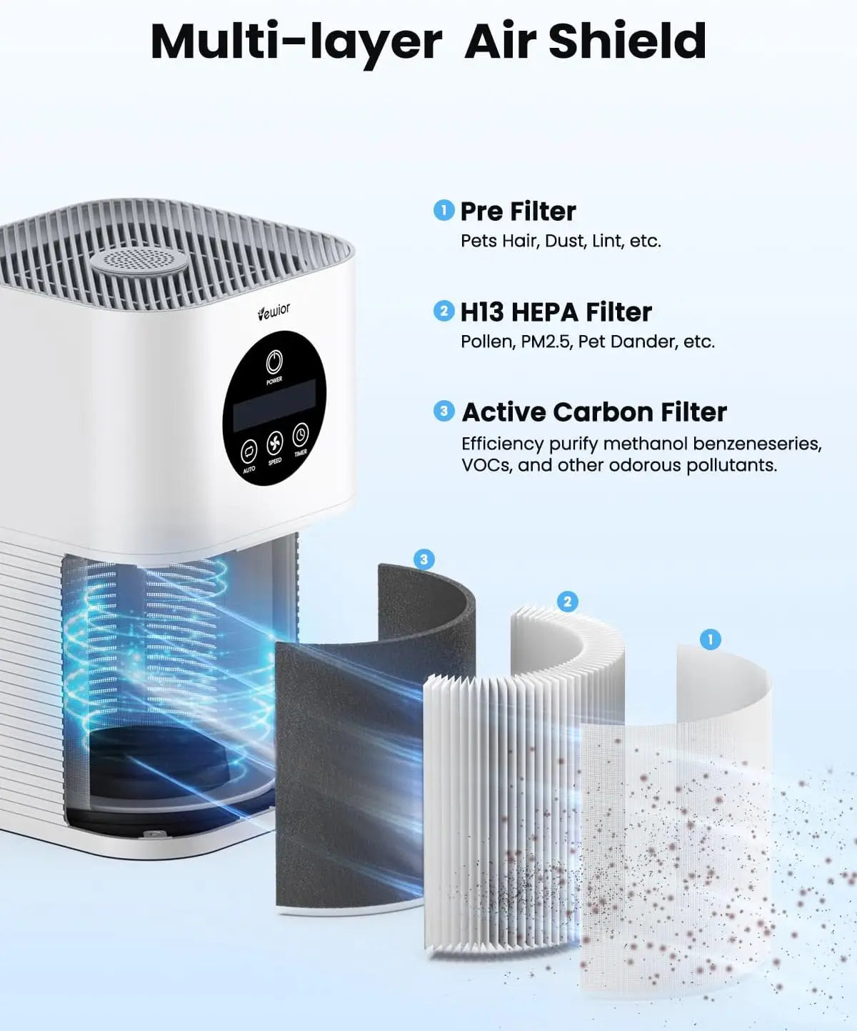 True Hepa Air Purifiers for Pets Hair, Dander, Smoke, Pollen, 3 Fan Speeds, 6 Timer Air Cleaner Suitable for 600 sq. ft.