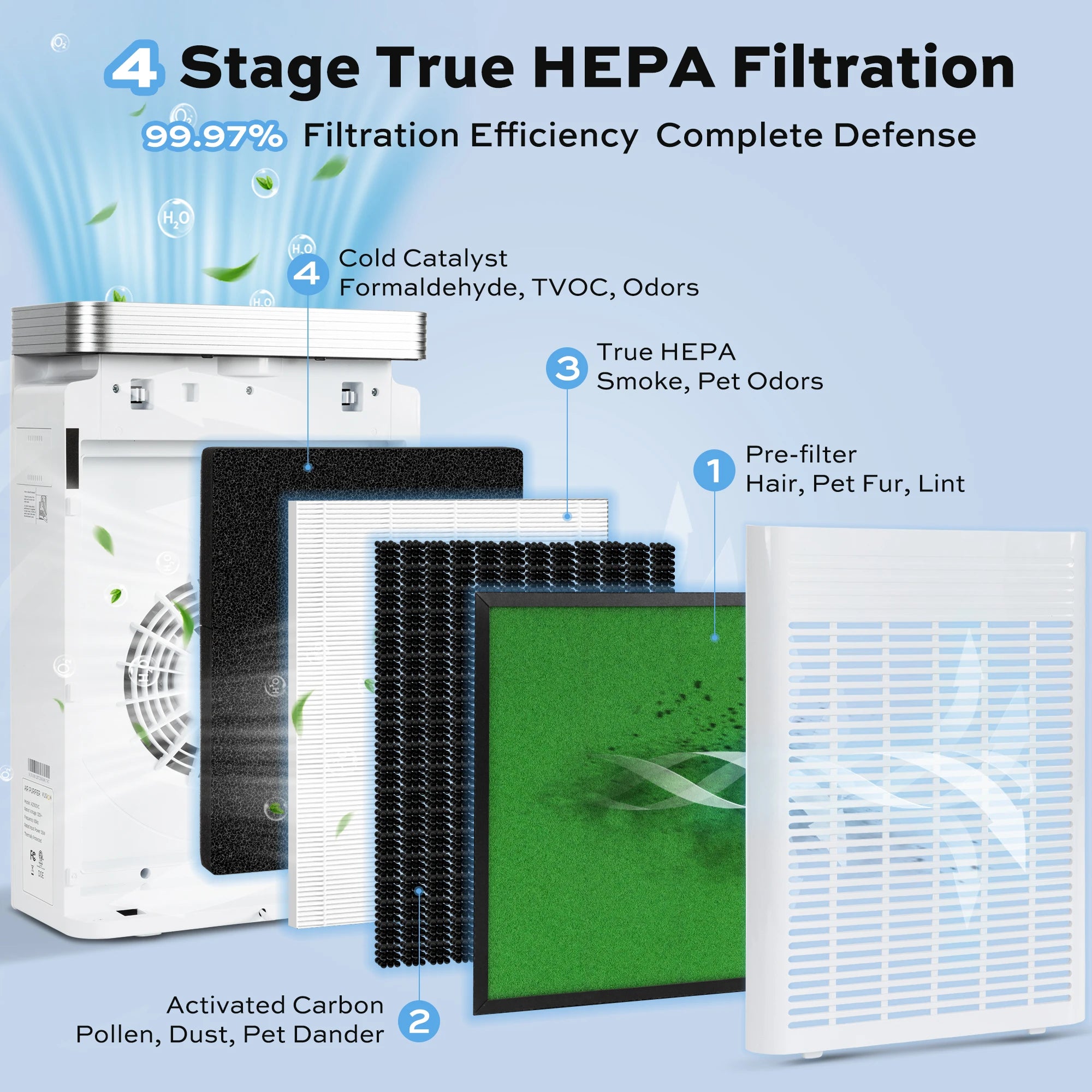 Air Purifier for 1110 Sq. Ft, HEPA Filter Captures Pet Dander, Dust, Pollen & Smoke, White