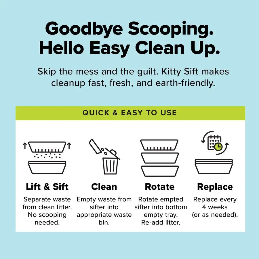 Set of 2 Litter Boxes 1 Sifting Liner Disposable Sifting Cat Litter Box Jumbo, 3 Count, Durable and Portable for Travel