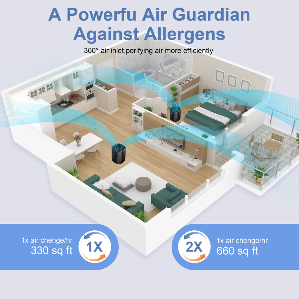 Air Purifiers for Bedroom Home, Filter Cleaner with Sponge Filters Smoke Allergies Pet Dander Odor Dust, Office, Desktop