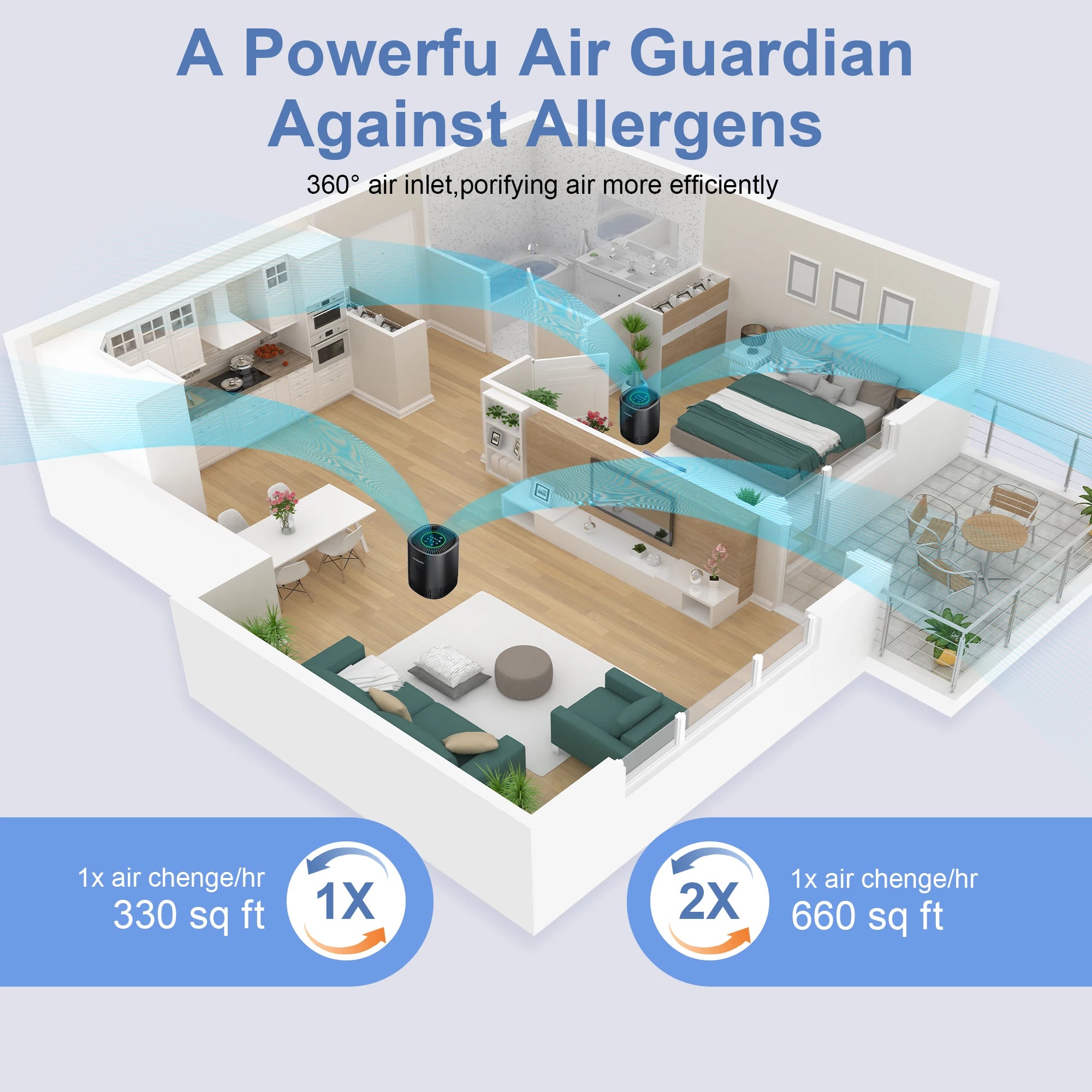 Air Purifiers for Bedroom Home, Filter Cleaner with Sponge Filters Smoke Allergies Pet Dander Odor Dust, Office, Desktop