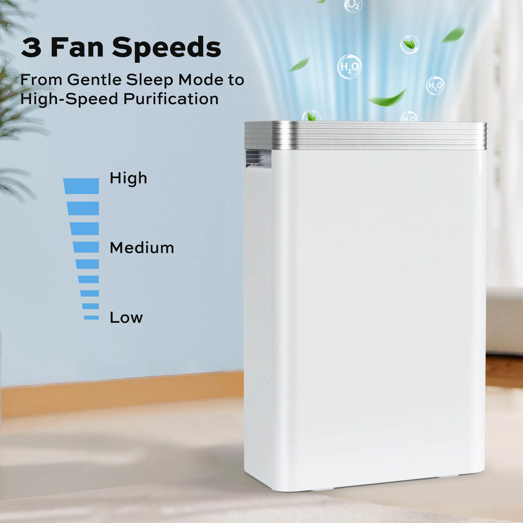 Air Purifier for 1110 Sq. Ft, HEPA Filter Captures Pet Dander, Dust, Pollen & Smoke, White