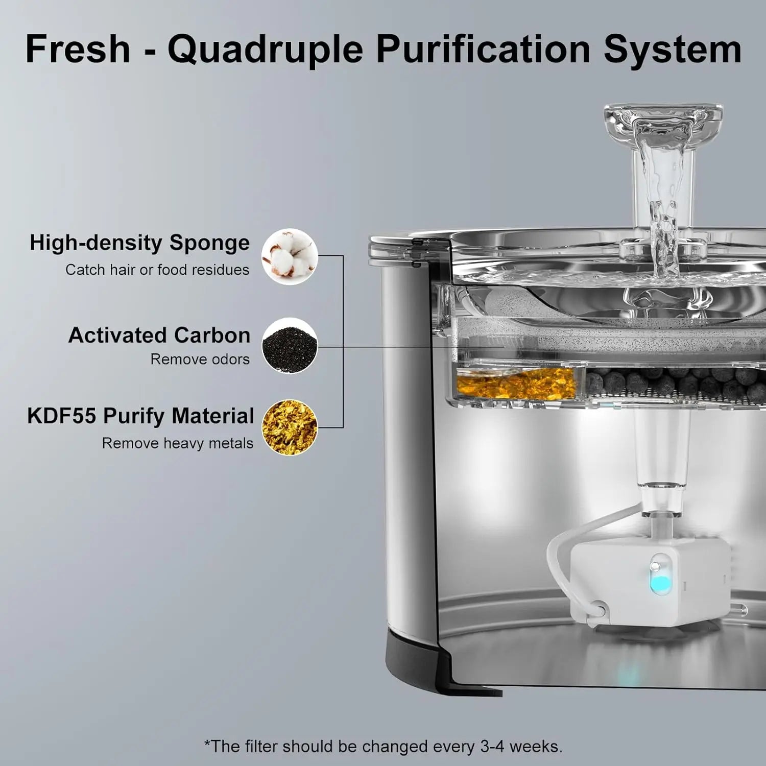 Cat Dog Water Fountain Stainless Steel, 50oz/1.5L Dishwasher Safe with Visible Window Light