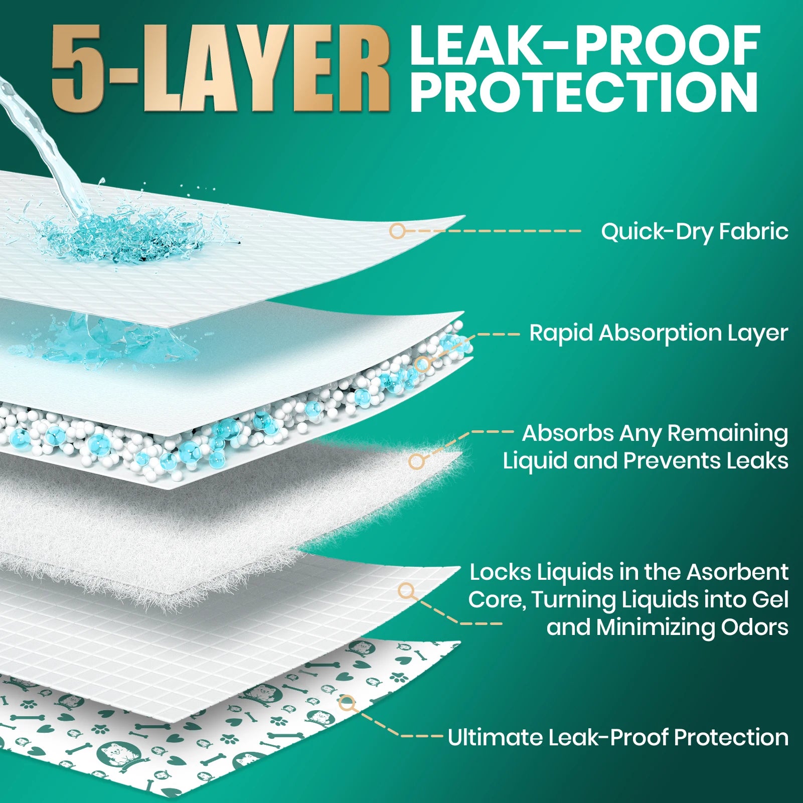 Disposable Dog Diapers - Super Absorbent & Leakproof with Wetness Indicator, Adjustable Fasteners for Male/Female Puppies/Dogs